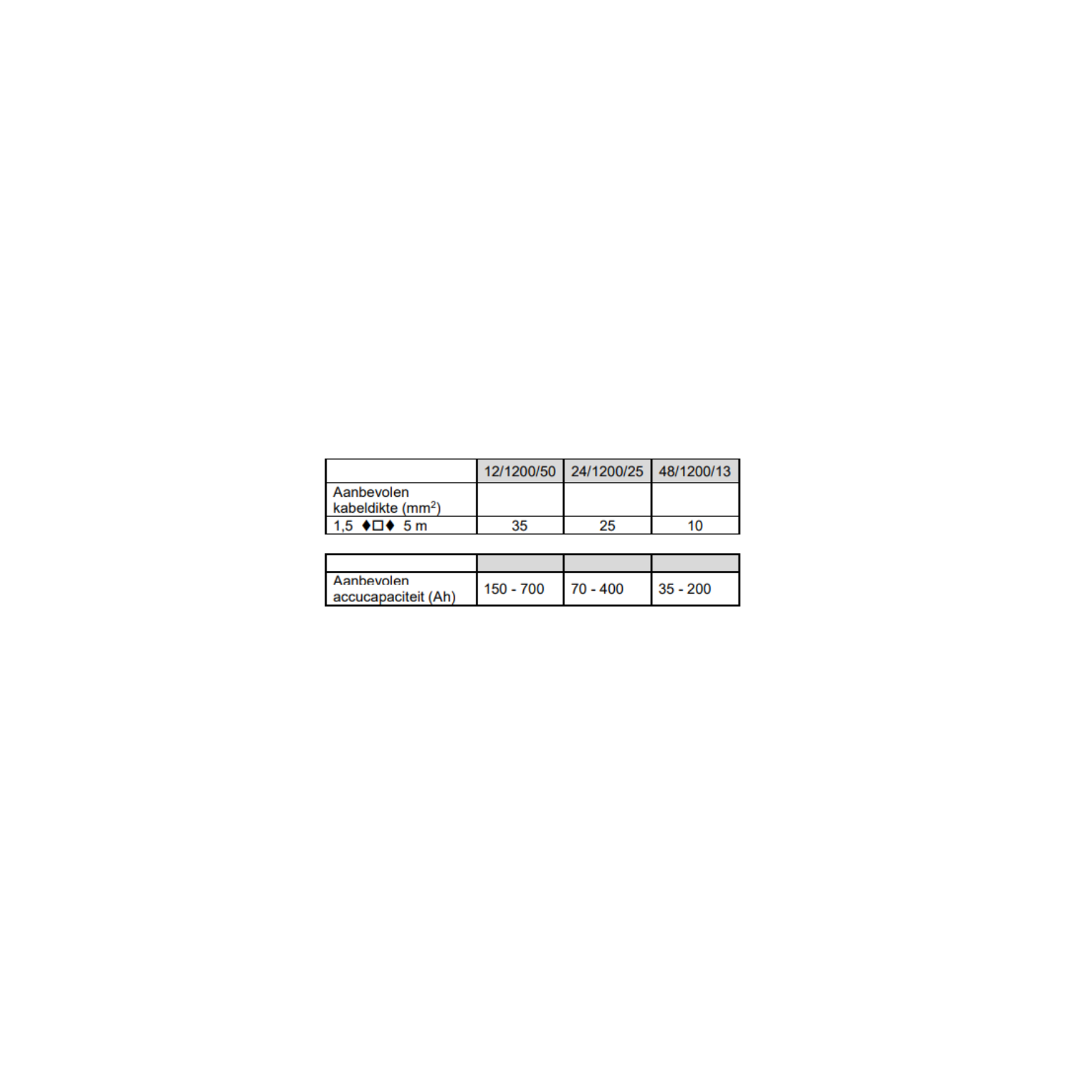 Victron MultiPlus 12/1200/50-16 230V Acculader omvormer