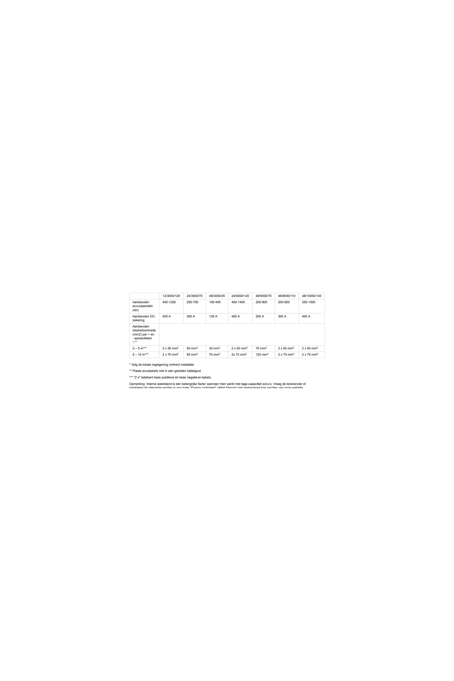 Victron MultiPlus-II 48/3000/35-32 - 230V Acculader Omvormer met ESS-functionaliteit