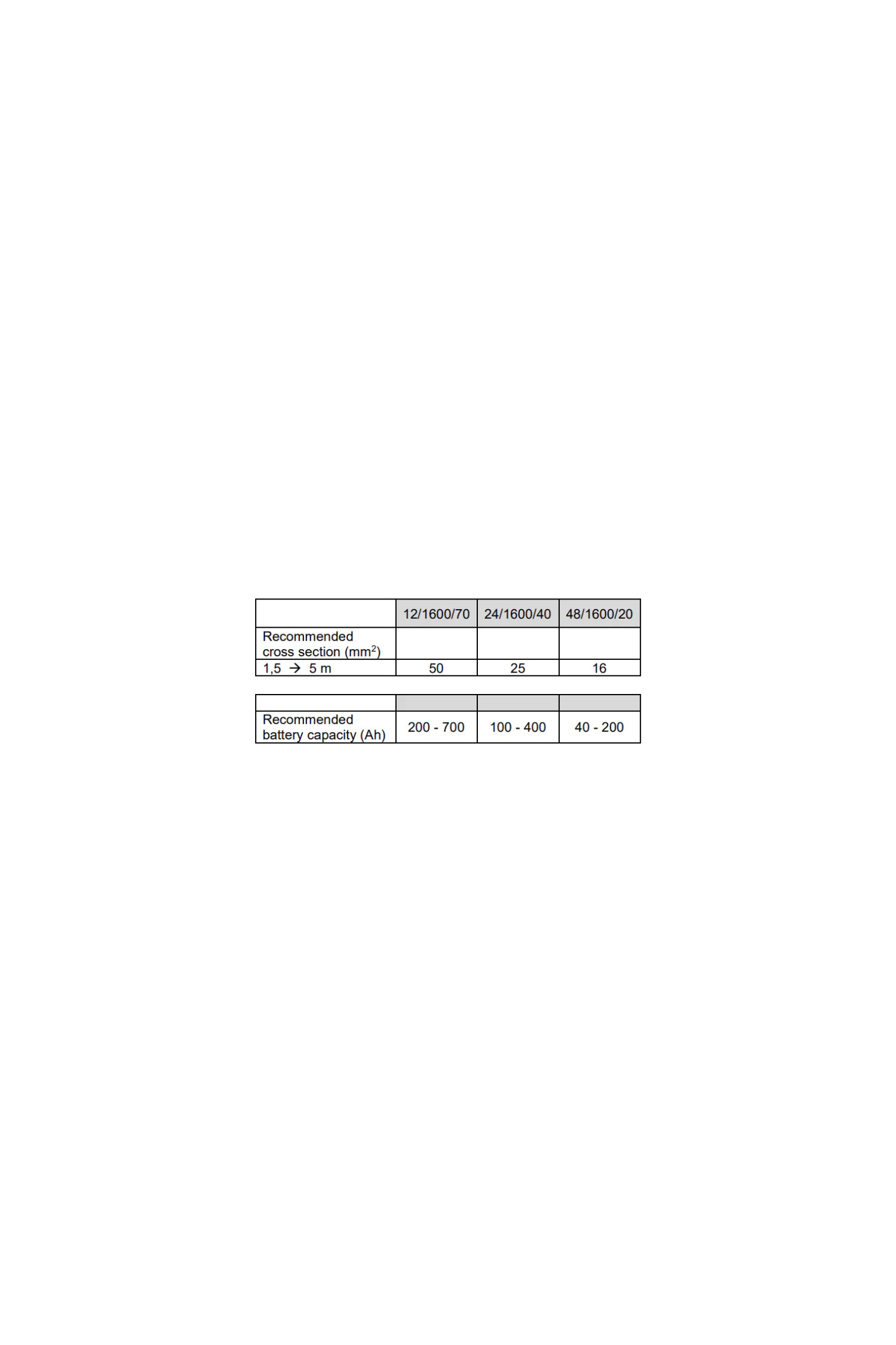Victron MultiPlus 12/1600/70-16 230V Acculader Omvormer