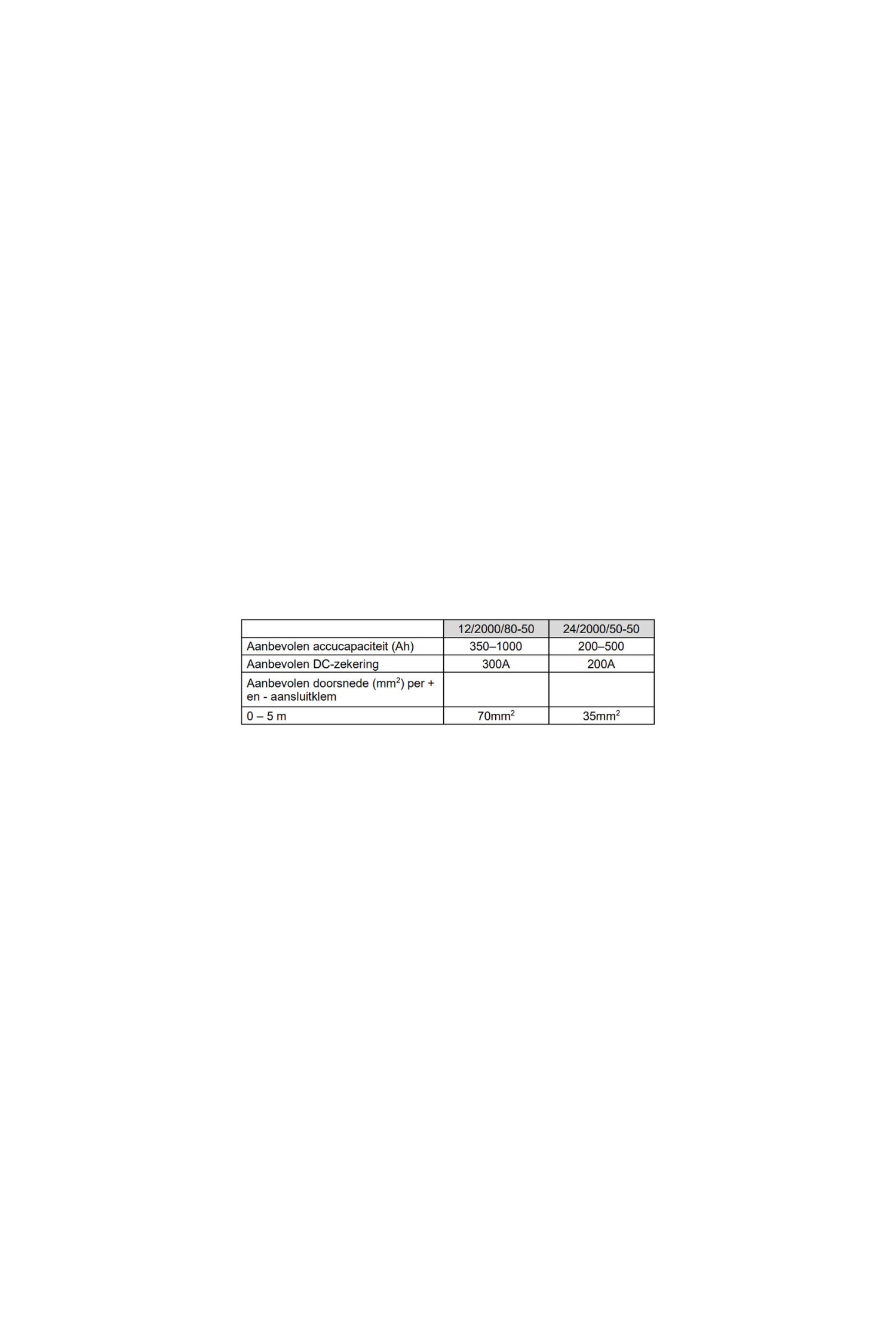 Victron MultiPlus Compact 12/2000/80-16 230V Acculader omvormer