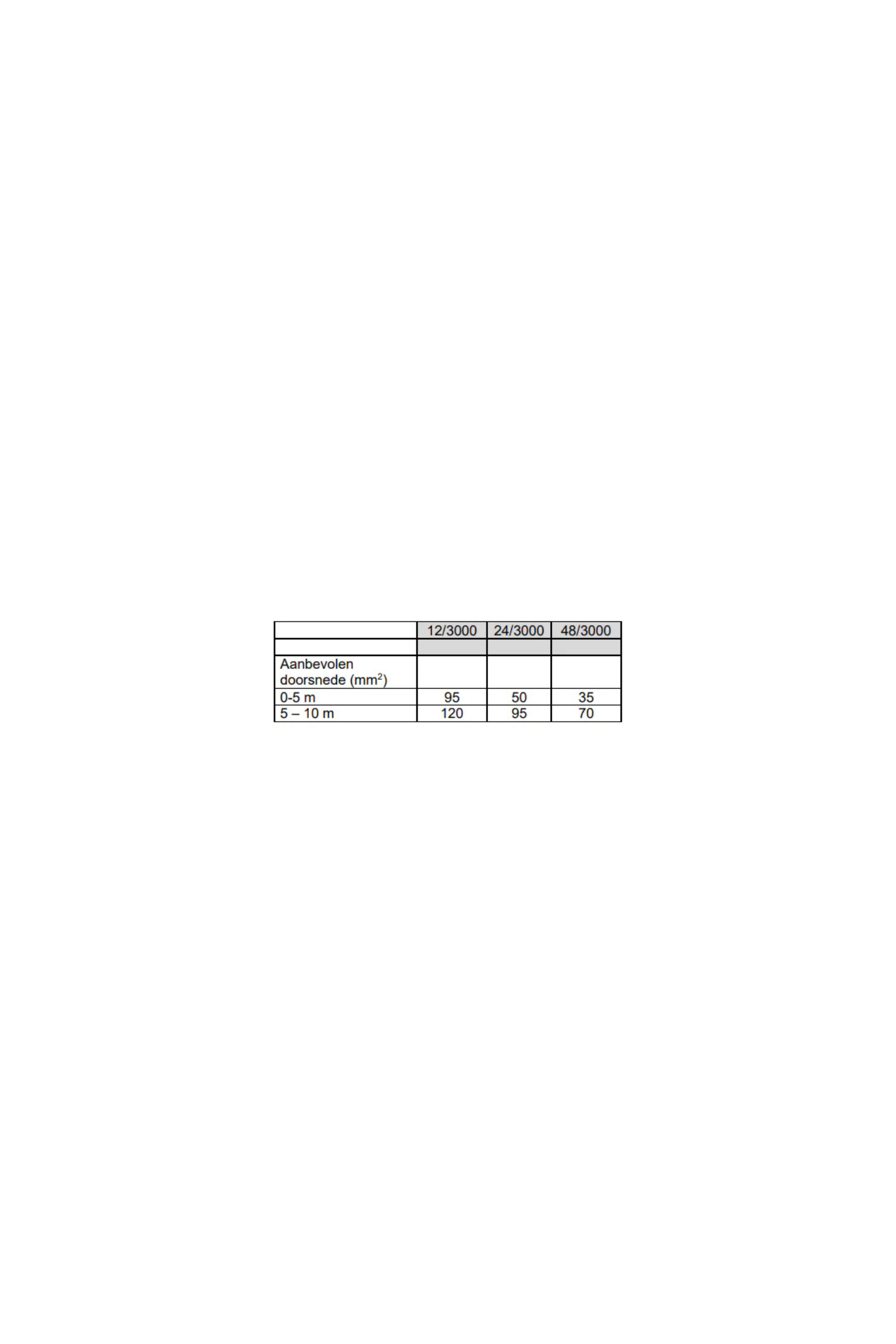 Victron Phoenix Smart omvormer 12/3000 230V