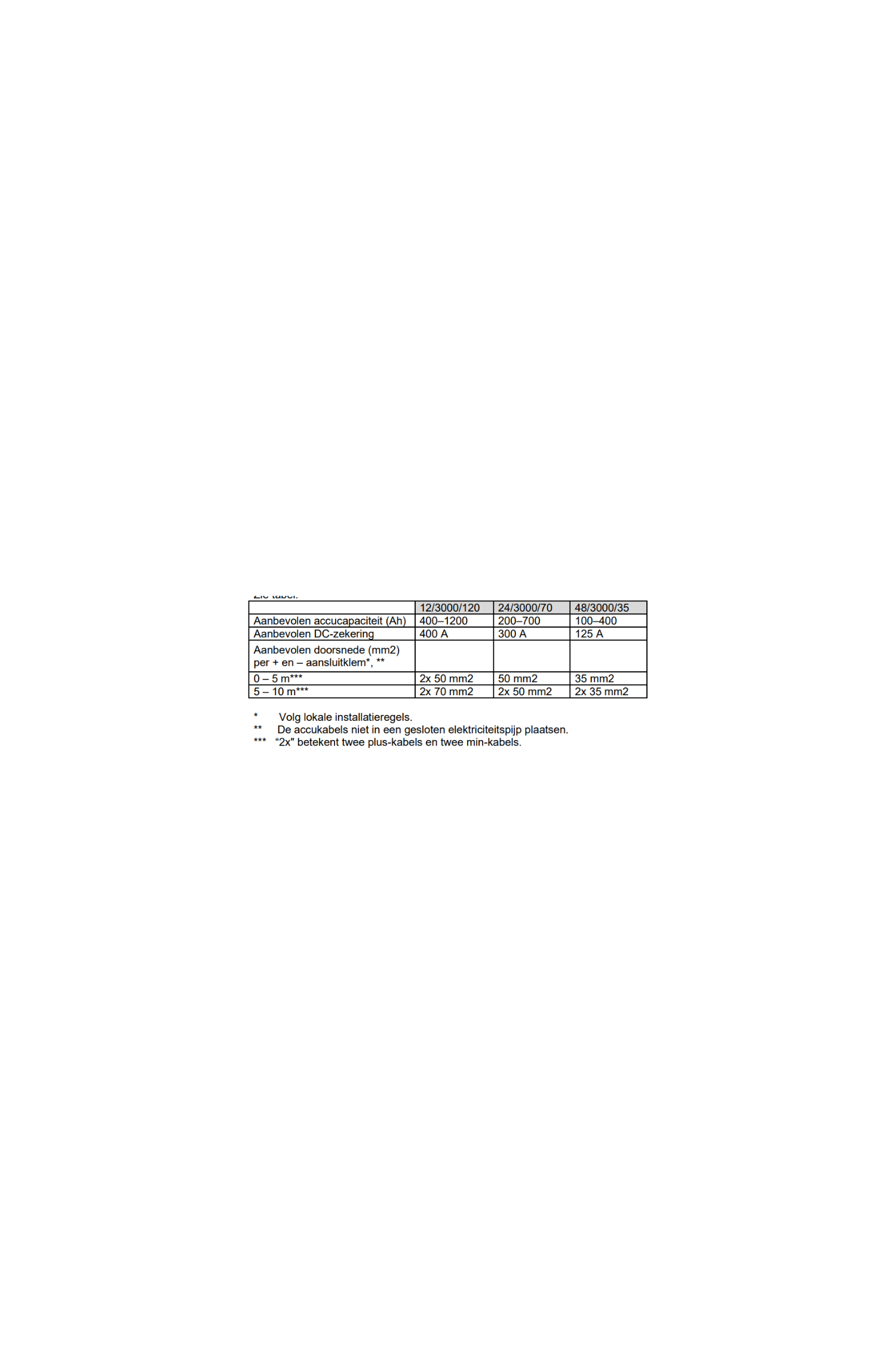 Victron Quattro 12/3000/120 Acculader omvormer