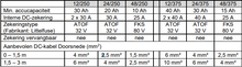 Afbeelding in Gallery-weergave laden, Victron Phoenix omvormer 24/375 230V VE.Direct Schuko
