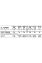 Victron Sun omvormer 12/250 230V met PWM laadregelaar
