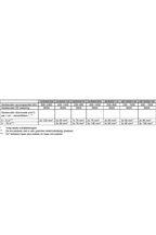 Victron Quattro 12/5000/220 Acculader omvormer