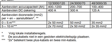 Afbeelding in Gallery-weergave laden, Victron Quattro 12/3000/120 Acculader omvormer
