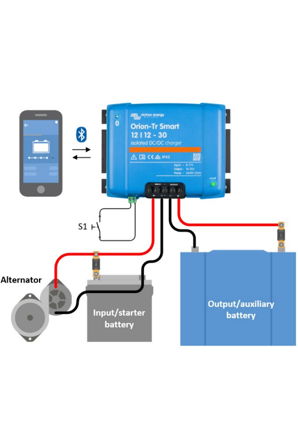 Van loodaccu naar Victron smart Lithium 12,8V/200Ah LiFePO4 (Camper, Boot,Bus)