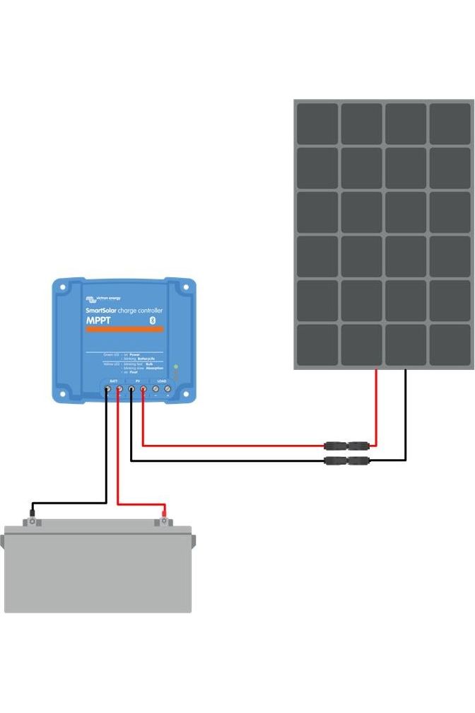 Victron 175W zonnepaneel met SmartSolar 75/15 laadregelaar