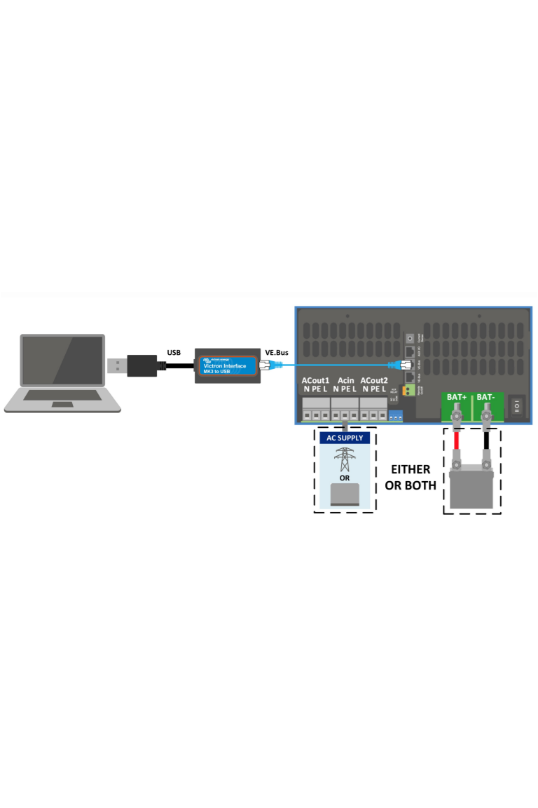 Victron Interface MK3-USB VE.BUS naar USB koppeling