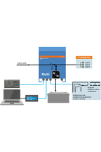 Victron MultiPlus 24/5000/120-100 Acculader omvormer