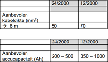 Afbeelding in Gallery-weergave laden, Victron Phoenix Compact omvormer 24/2000 230V

