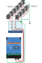Victron SmartSolar MPPT RS 450/200-MC4